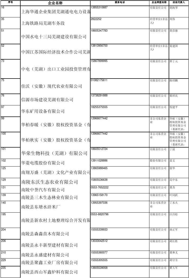 四川省工商局企业信息查询_成都工商查询企业信息_四川省企业信用信息查询