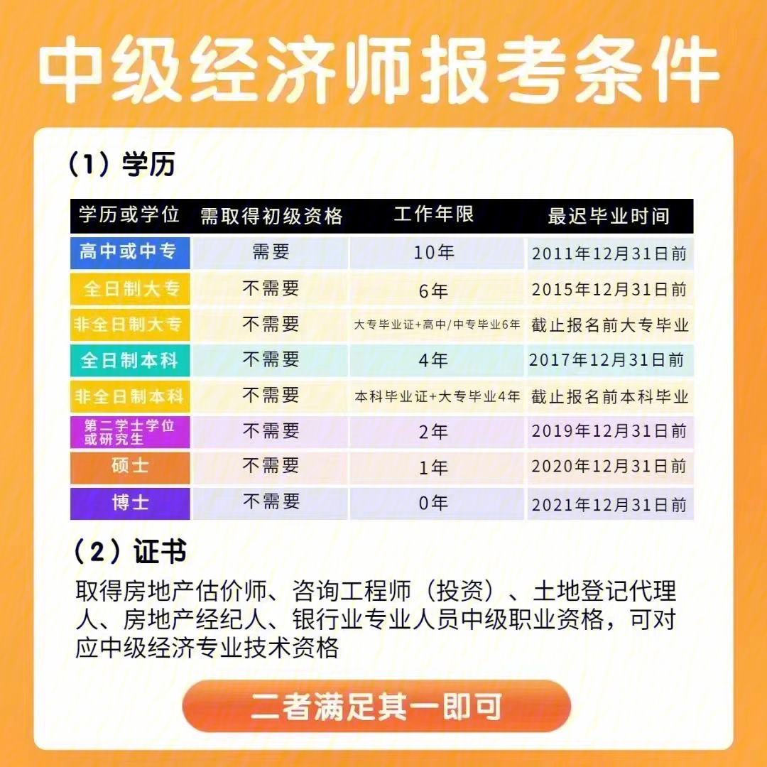 2024年晋升高级经济师_高级经济师评审改革_2020年高级经济师改革