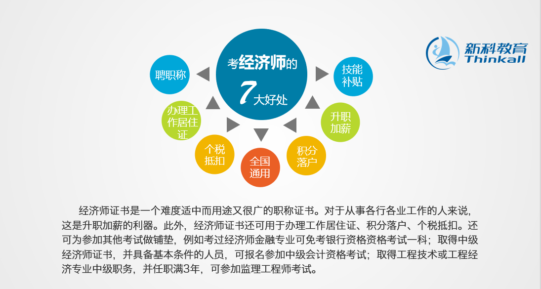 高级经济师评审改革_2024年晋升高级经济师_2020年高级经济师改革