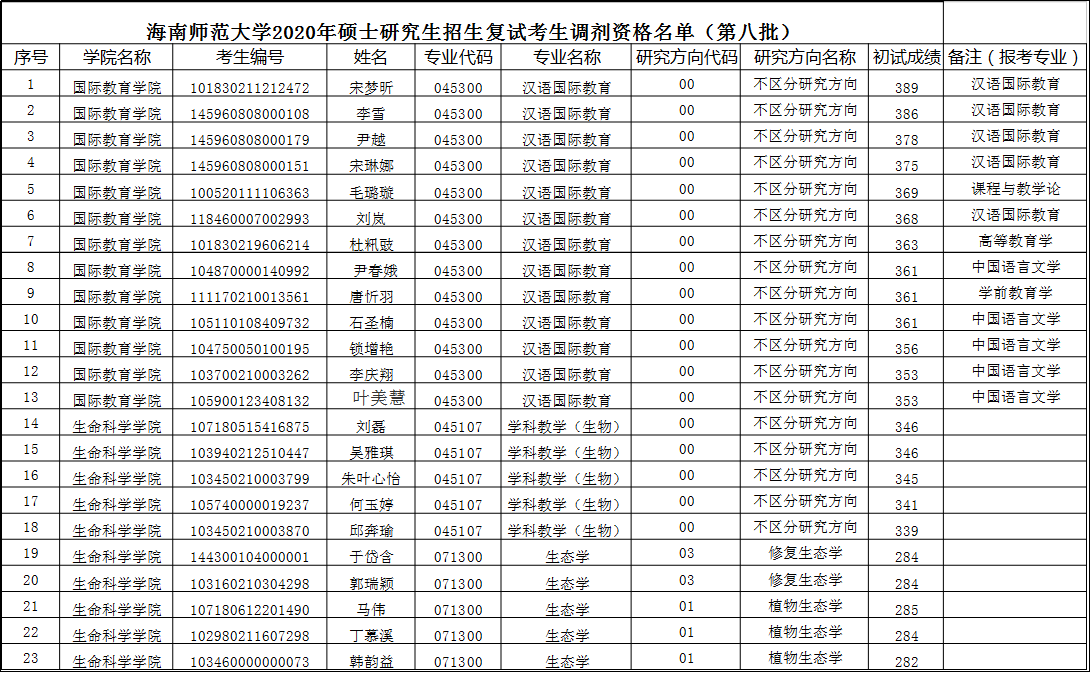 广州商学院研究生招生_广东商学院研究生院_广东商学院研究生招生简章