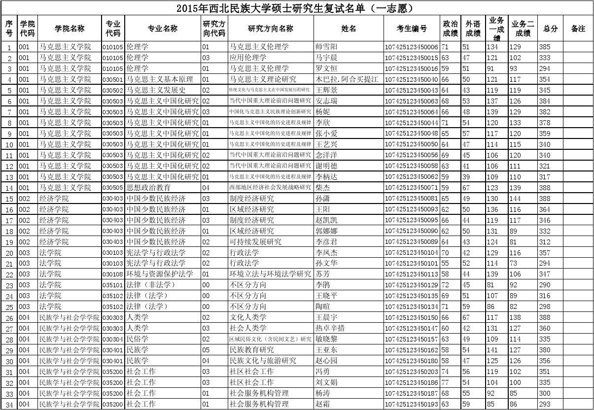 广州商学院研究生招生_广东商学院研究生招生简章_广东商学院研究生院