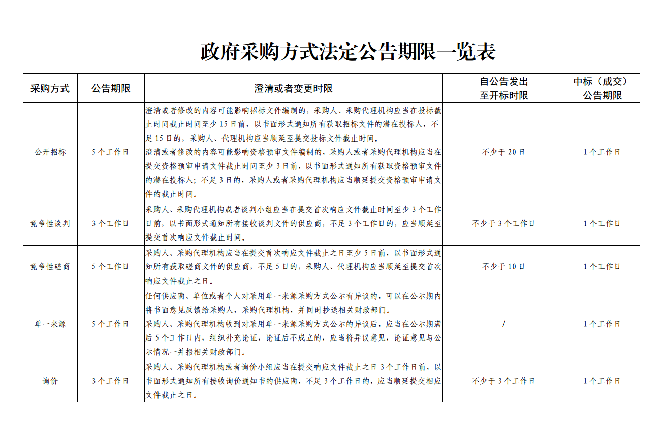保定财政局局长是谁_河北保定市财政局副局长_保定市财政局