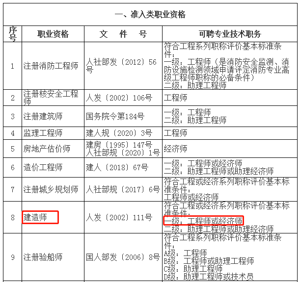 建筑经济师考试科目难不难_2024年经济师建筑专业好考吗_建筑经济师可以从事什么工作