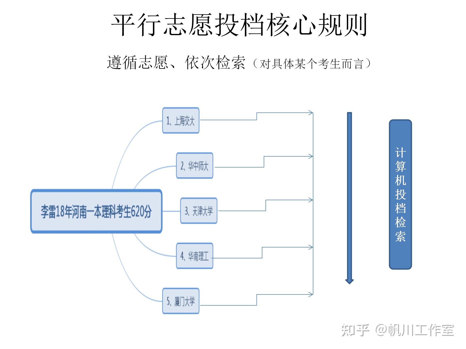 吉林省招生考试院_吉林省招考院电话_吉林省招生管理部门