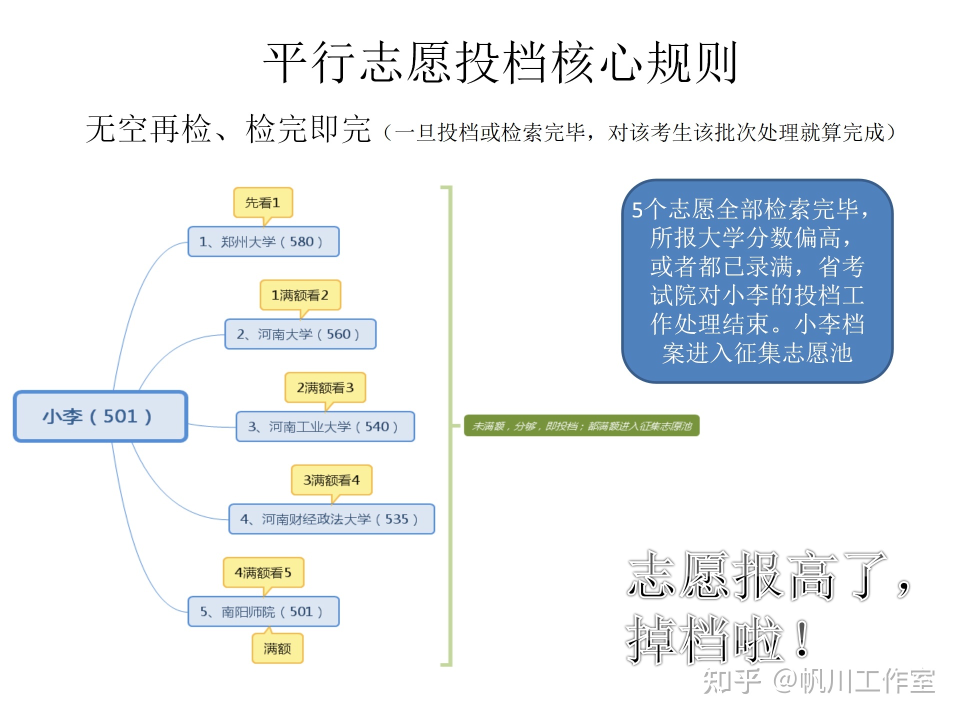 吉林省招考院电话_吉林省招生考试院_吉林省招生管理部门