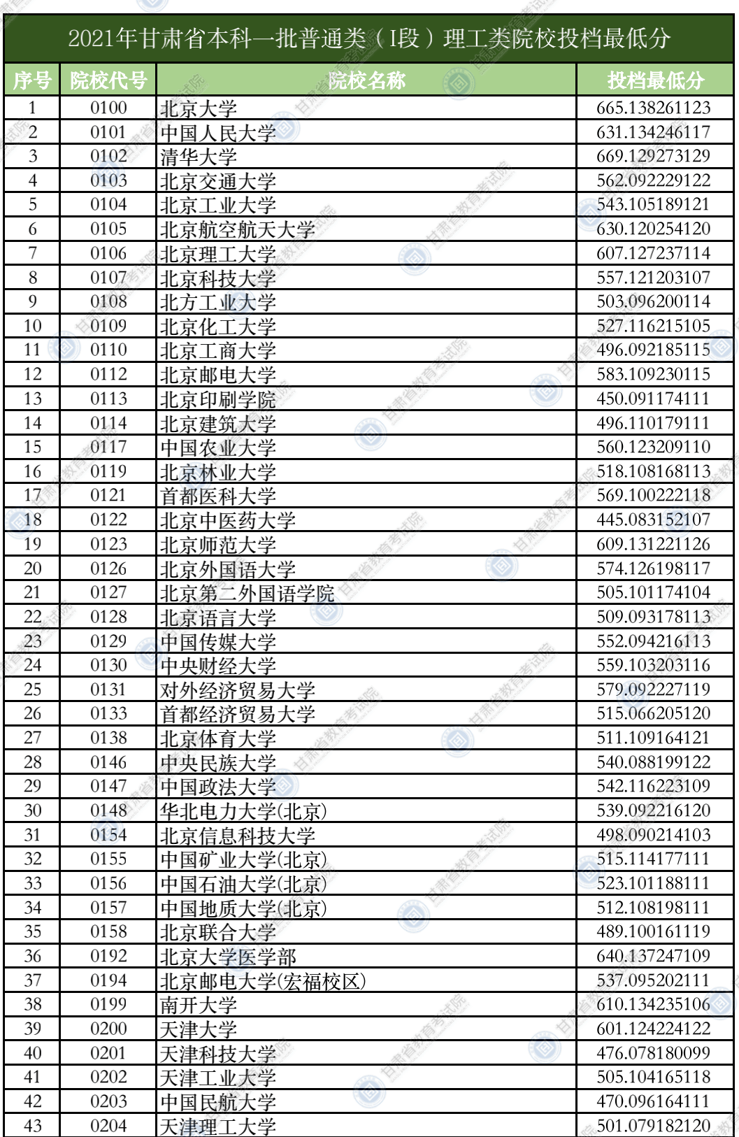 2024军校排名和录取分数_前十名军校录取分数线_所有军校录取分数线排名