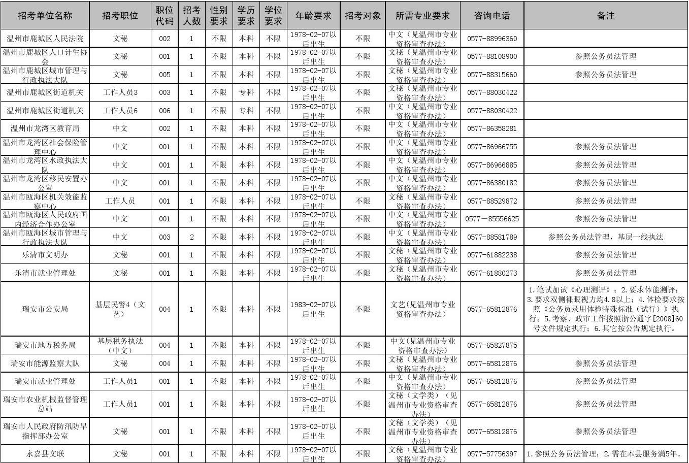 新疆公务员2021考试_2024年新疆公务员考试职位表_2022年公务员考试新疆