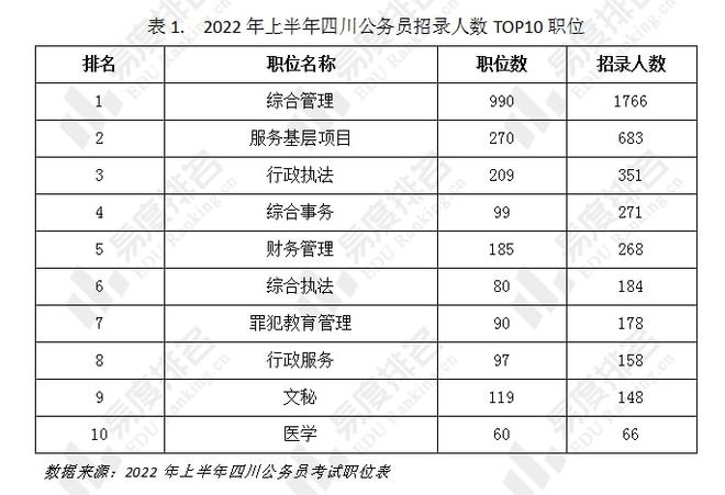 2024年新疆公务员考试职位表_新疆公务员2021考试_2022年公务员考试新疆