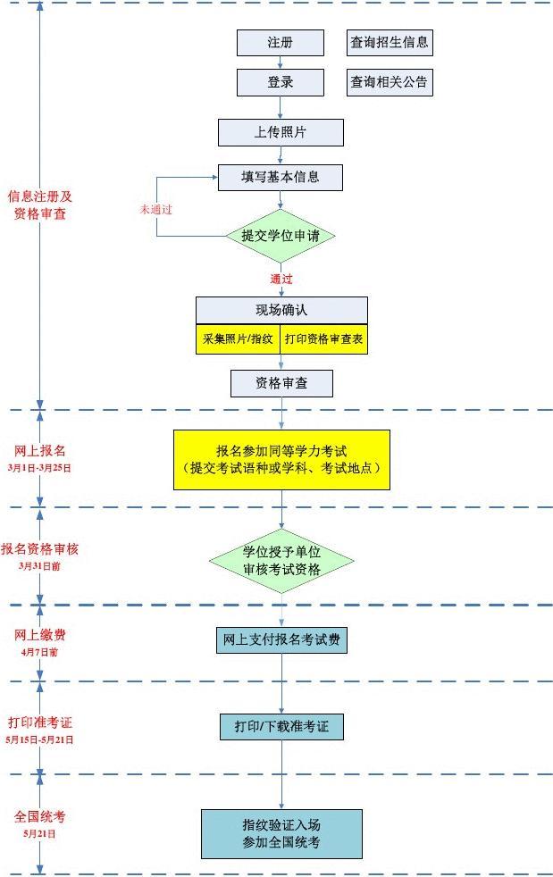 考研报名2024报名入口_2024考研报名_考研报名2024报名时间