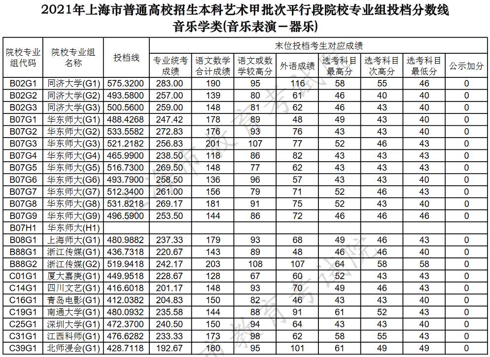 分数青岛线大学专业排名_青岛大学专业及录取分_青岛大学专业分数线