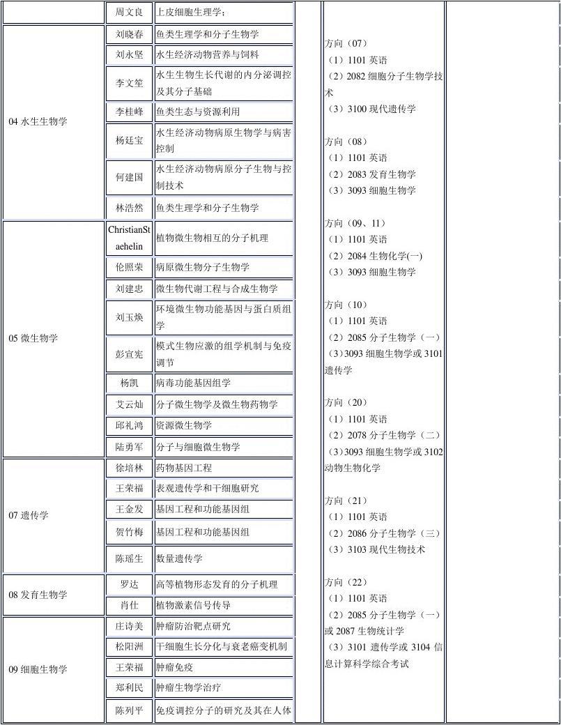 山东大学自招简章2019_山东大学自主招生简章_山东大学自主招生