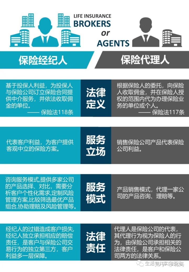 保险中介监管信息_中介保险监管信息系统_中介保险监管信息怎么查