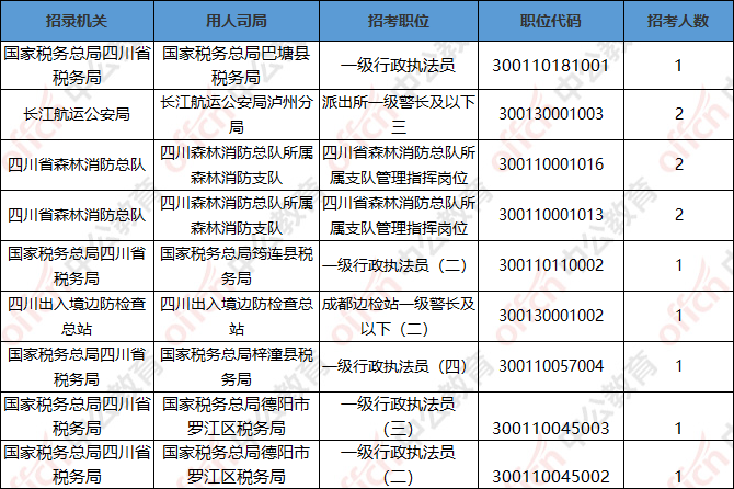 浙江财政厅会计从业资格报名网_浙江会计从业资格证报名_浙江省财政局官网会计从业资格