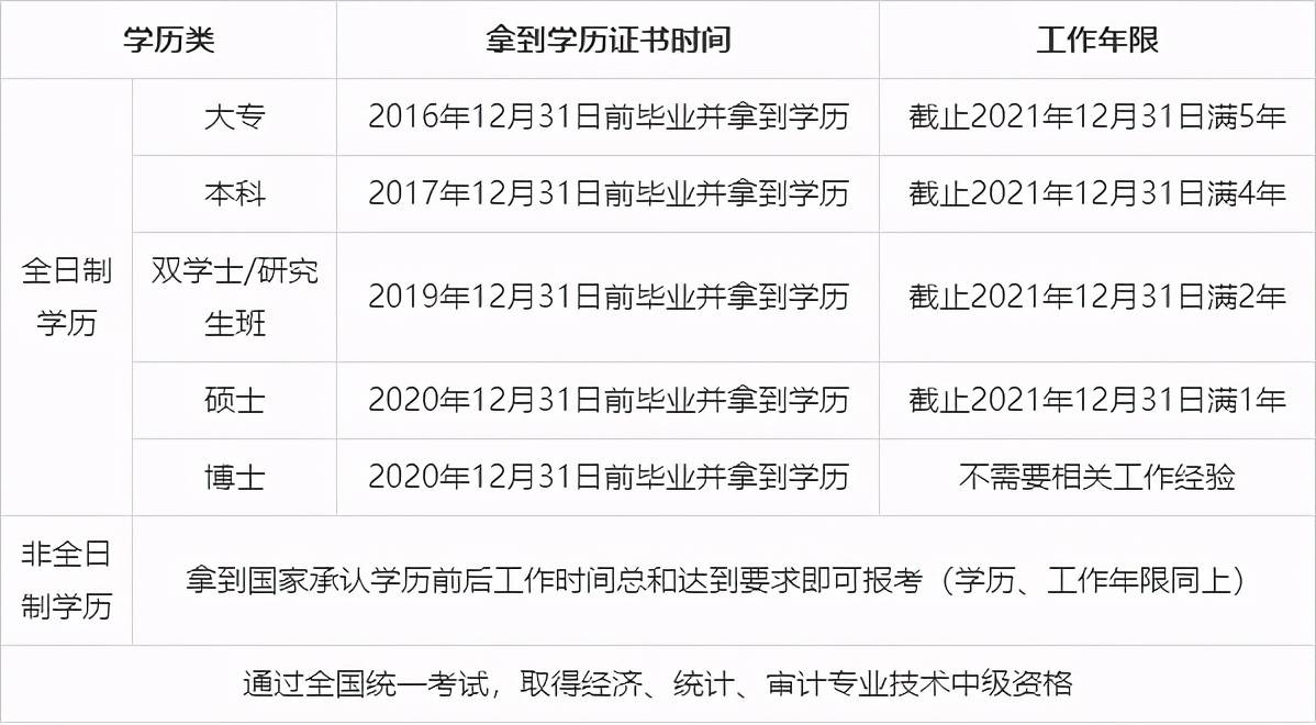 浙江省会计从业资格证考试报名_浙江省会计从业资格证_浙江会计从业资格证