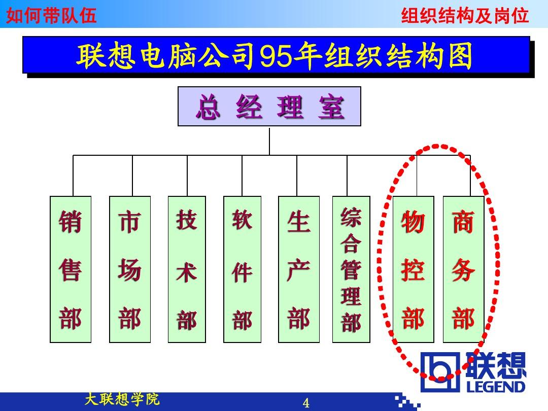 联想公司组织结构_联想结构组织公司是什么_联想的组织结构属于什么类型