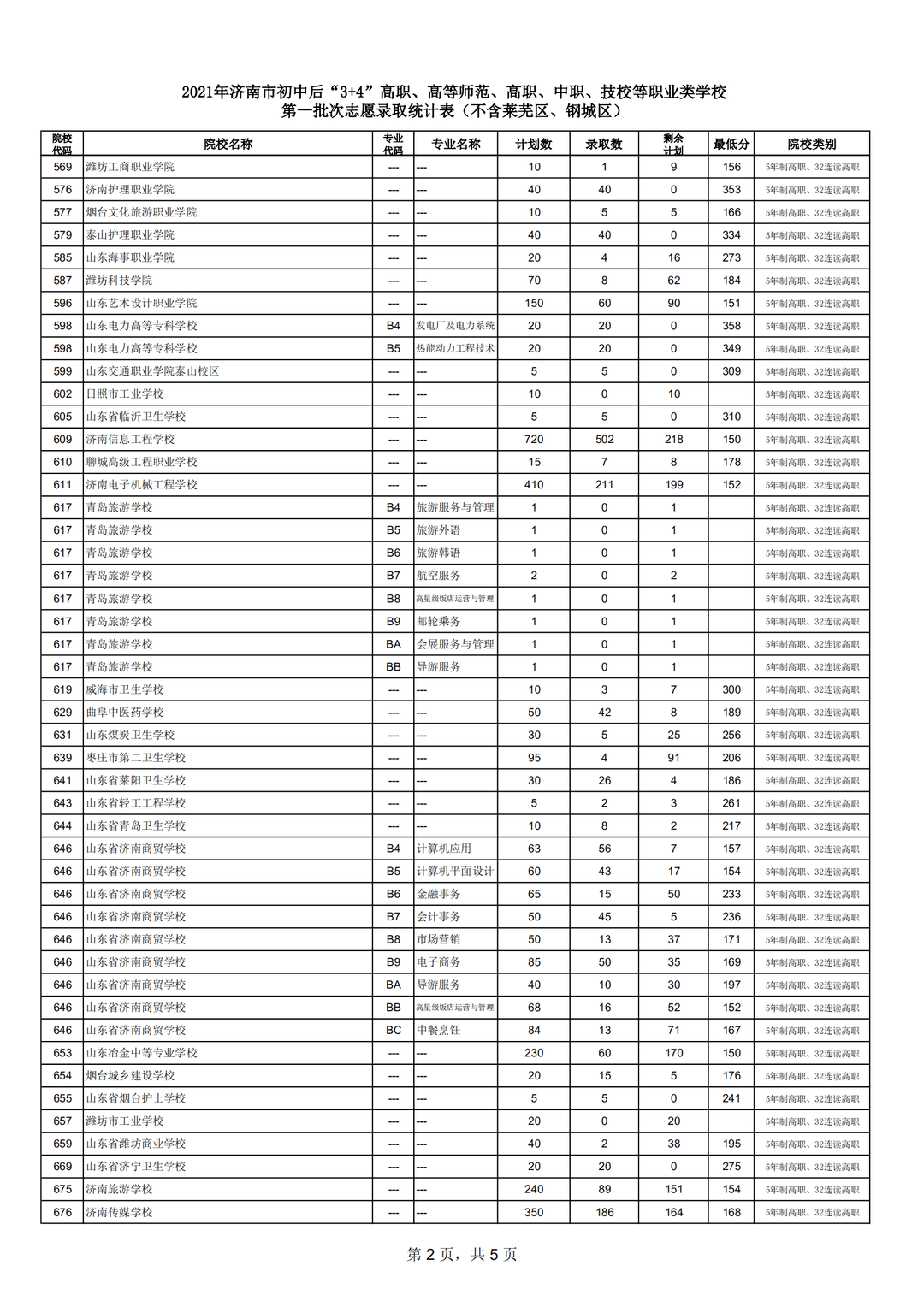 中考录取通知书查询网站_中考录取查询通知书网站查询_中考录取查询通知书网站官网