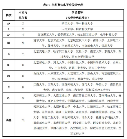 苏州二本大学_苏州二本大学有哪些_苏州二本大学有哪些学校名单