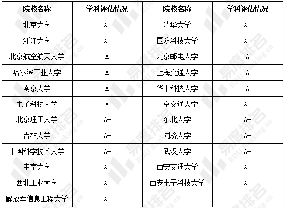 苏州二本大学有哪些_苏州二本大学有哪些学校名单_苏州二本大学