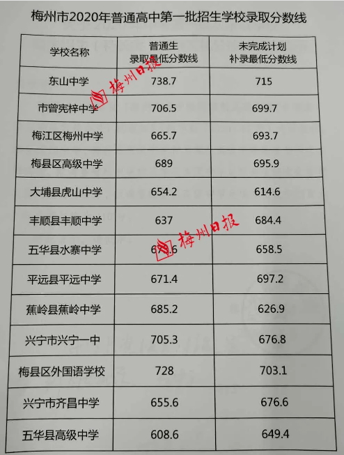 集美大学分数线是多少2020_集美大学录取分数线2024_集美大学预估分数线