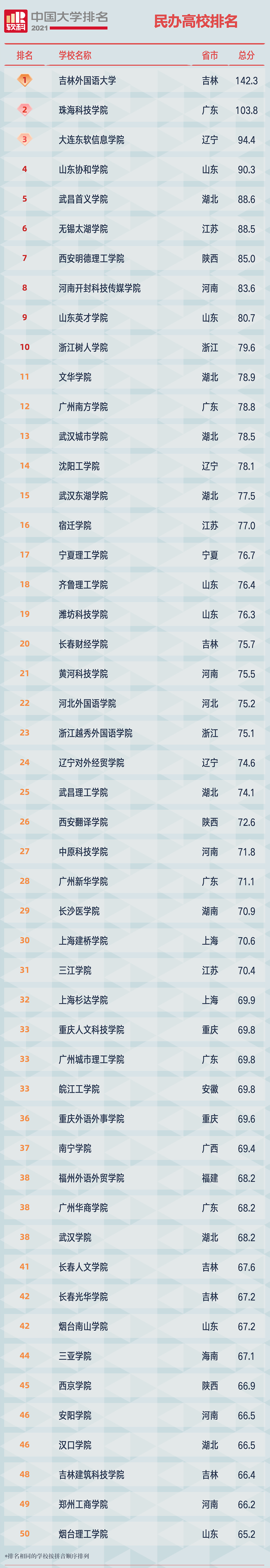 软科排名2023_软科2023大学排行榜完整版_软科排名意义大吗