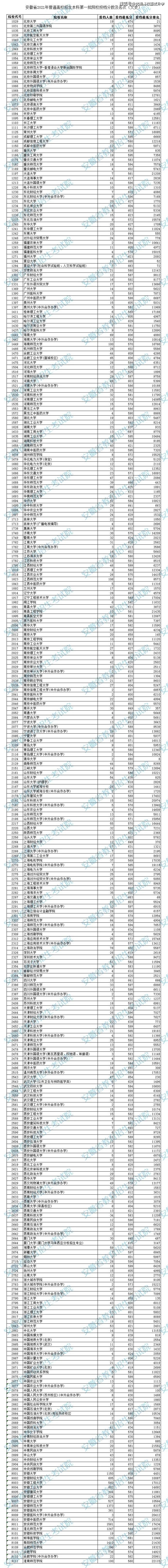江苏分数线本一_江苏本一分数线_分数江苏线本科线多少