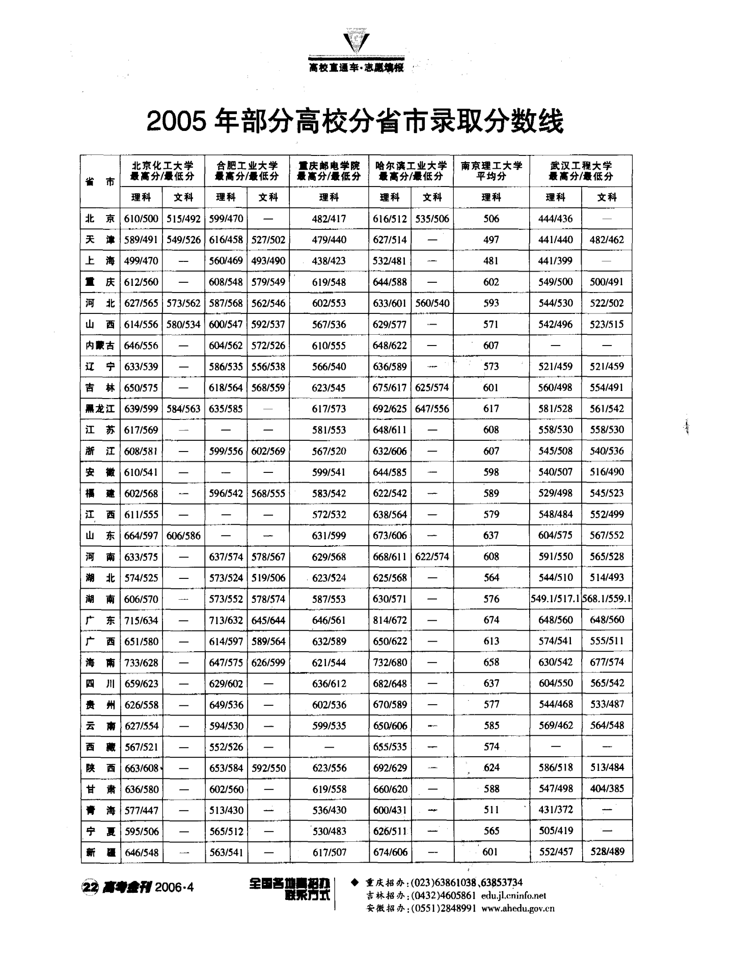 江苏分数线本一_江苏本一分数线_分数江苏线本科线多少