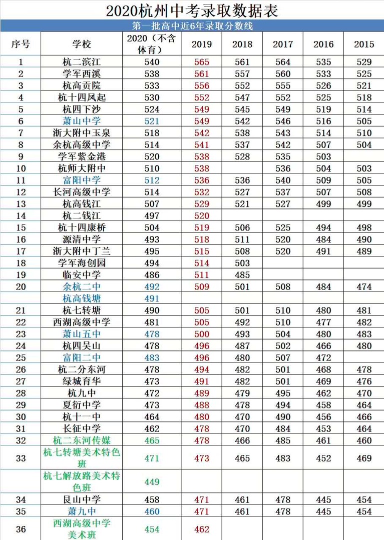 文科生高考分数线_文科的高考分数线_高考文科分数线