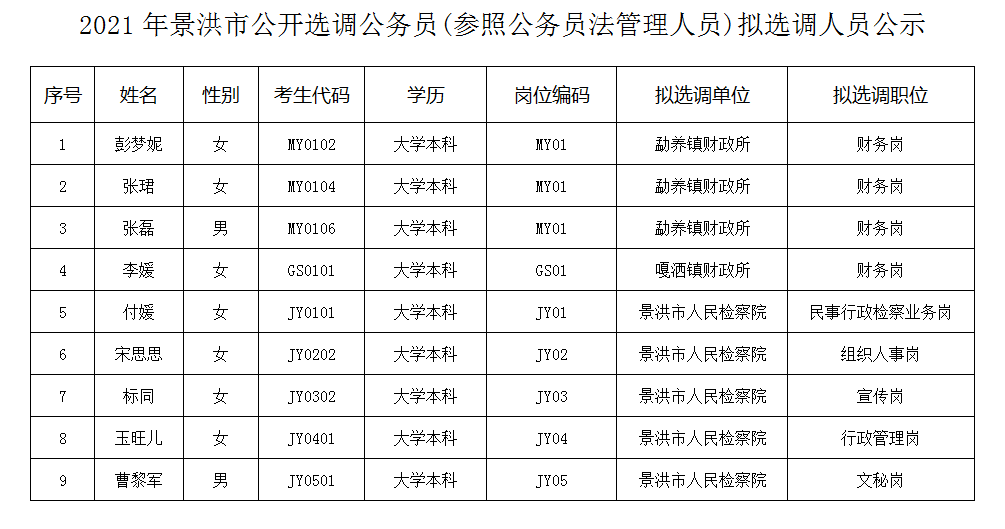 河南省公务员局_河南省公务员局电话号码_河南省公务员考试局官网