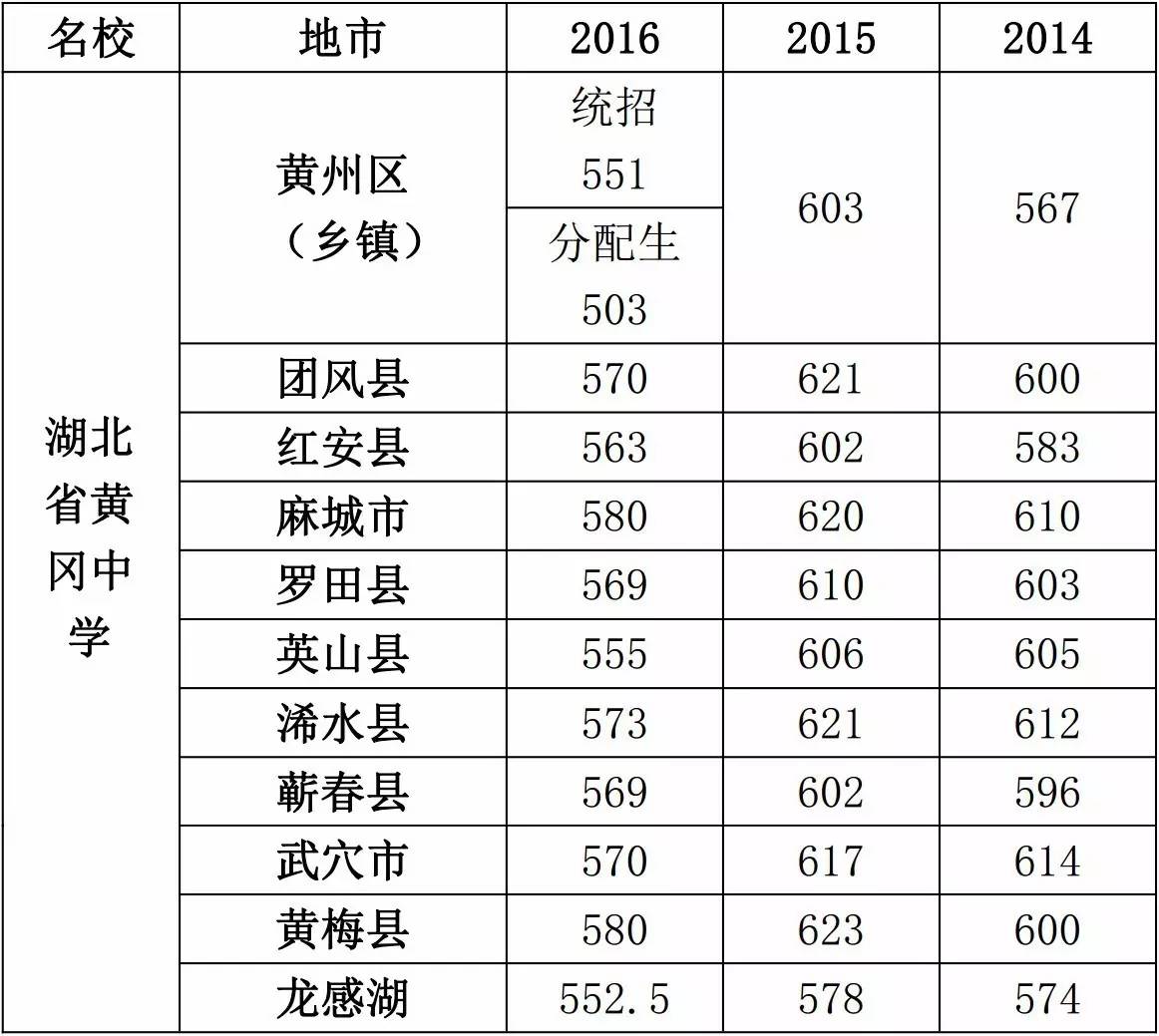天门实验高中_天门高中实验班有哪些_天门高中实验高中录取分数
