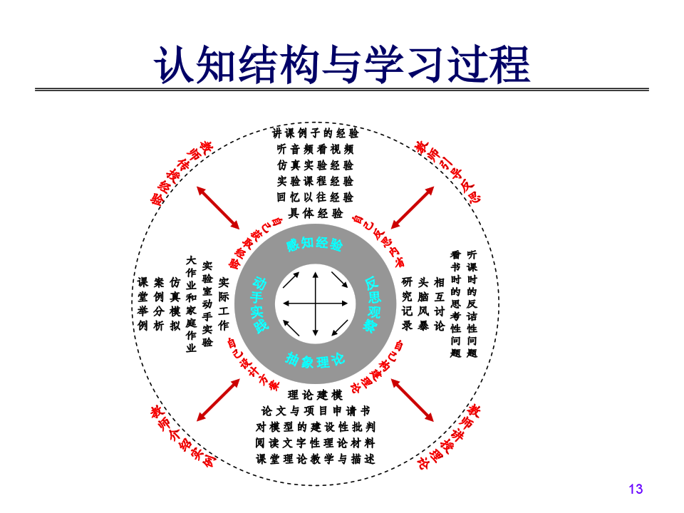 泰山科技学院电子信息工程_泰山科技学院通信工程学院_泰山学院信息科学技术学院