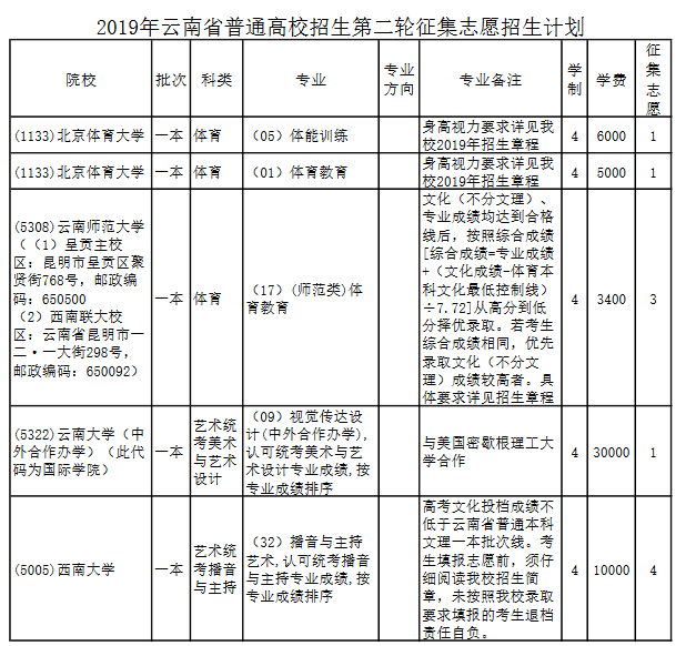 泰山医学院专升本专业有哪些_泰山医学院专升本分数线_泰山医学院专升本