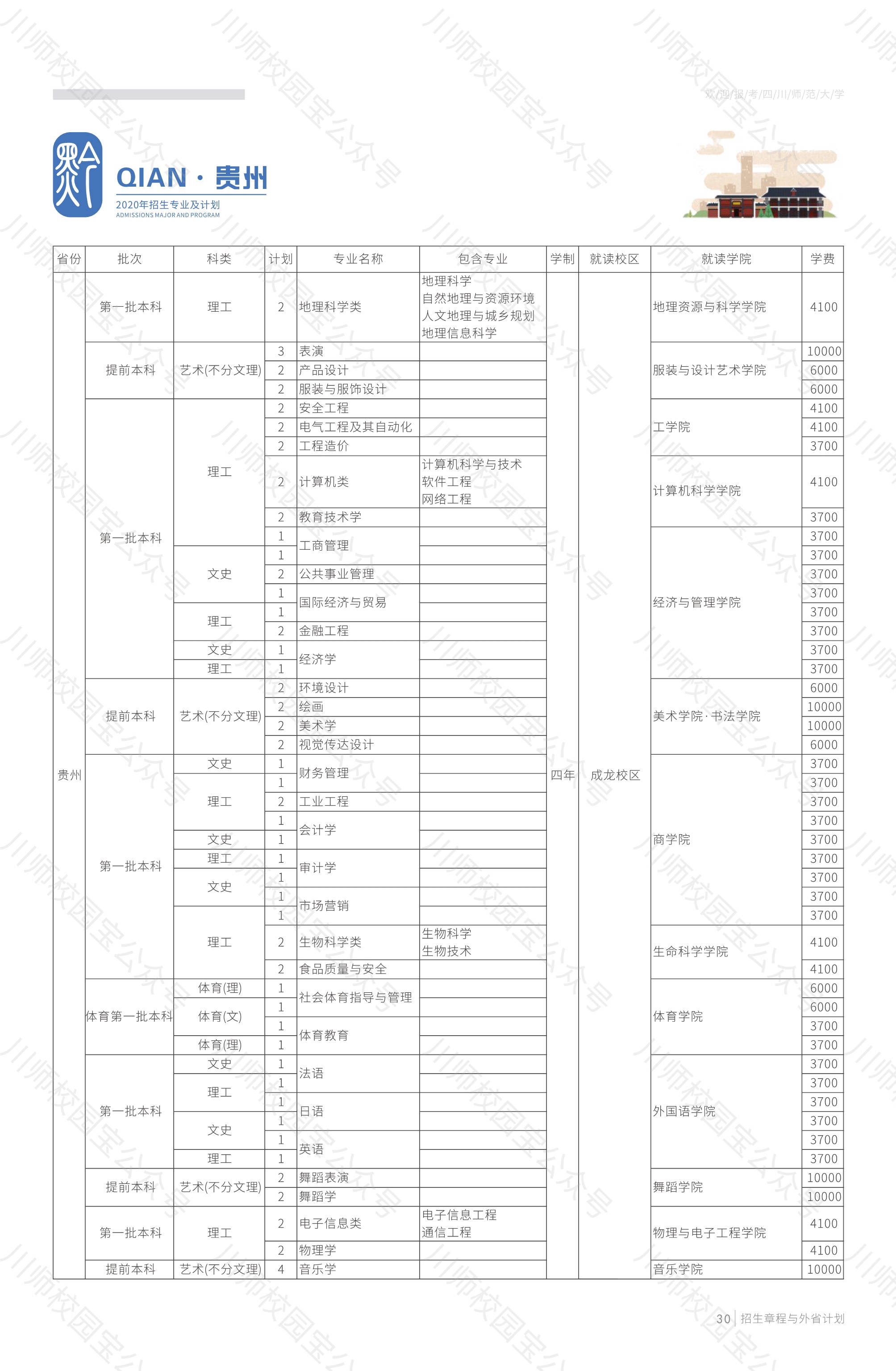 泰山医学院专升本专业有哪些_泰山医学院专升本_泰山医学院专升本分数线