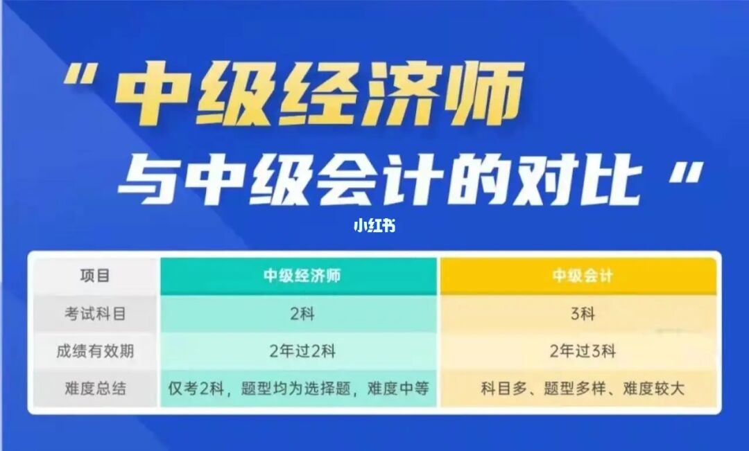 拟申报高级经济师情况公示_高级经济师申请报告_2024年如何申请高级经济师