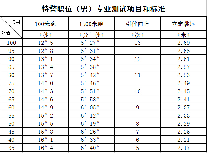 四级报名官网报名时间_四六级报名官网时间_教资资格证考试报名官网时间