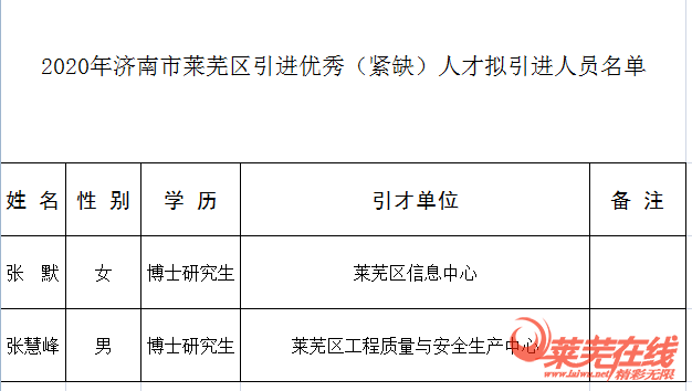 济南市人事网_济南市人社局招聘网站_济南市人社厅官网网站