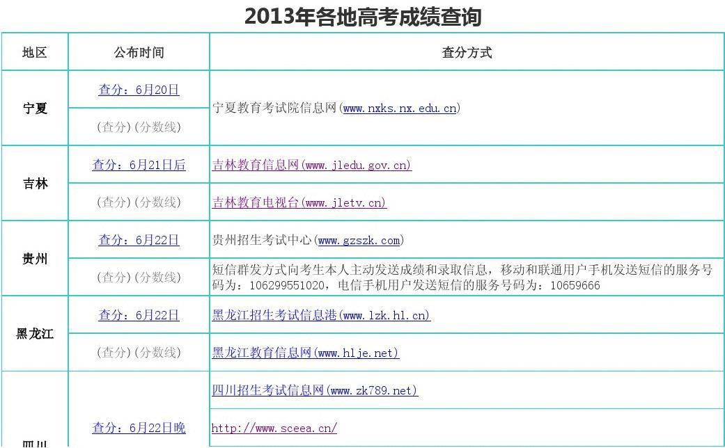 浙江考研查分_研究生考试成绩浙江_浙江考研成绩查询
