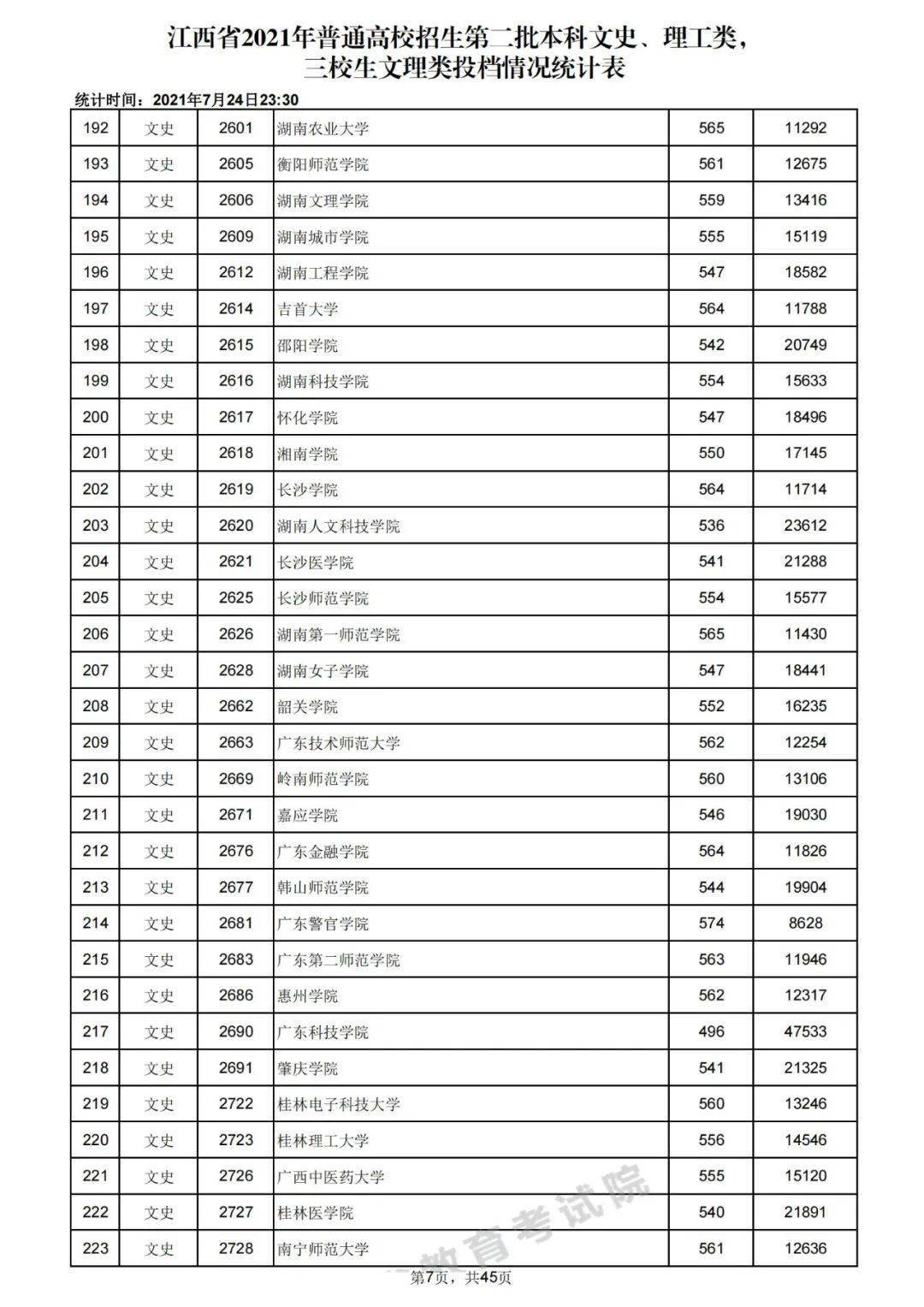山东高考录取信息查询时间_山东高考录取查询具体时间_山东高考录取查询时间