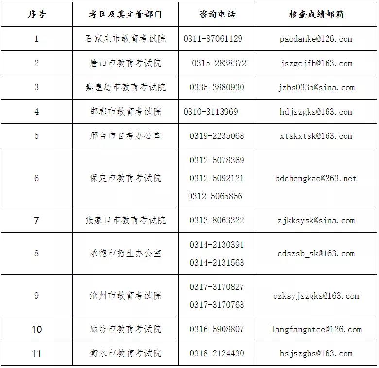唐山学院考试试题_唐山学院考试安排_唐山教育考试院
