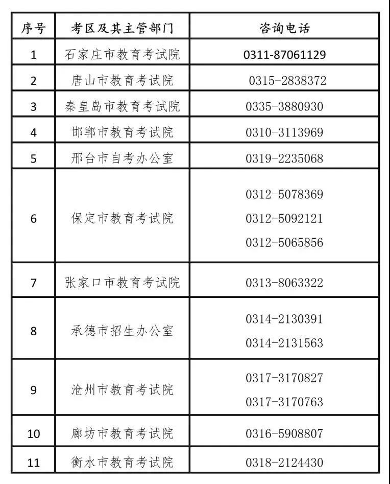 唐山学院考试试题_唐山学院考试安排_唐山教育考试院