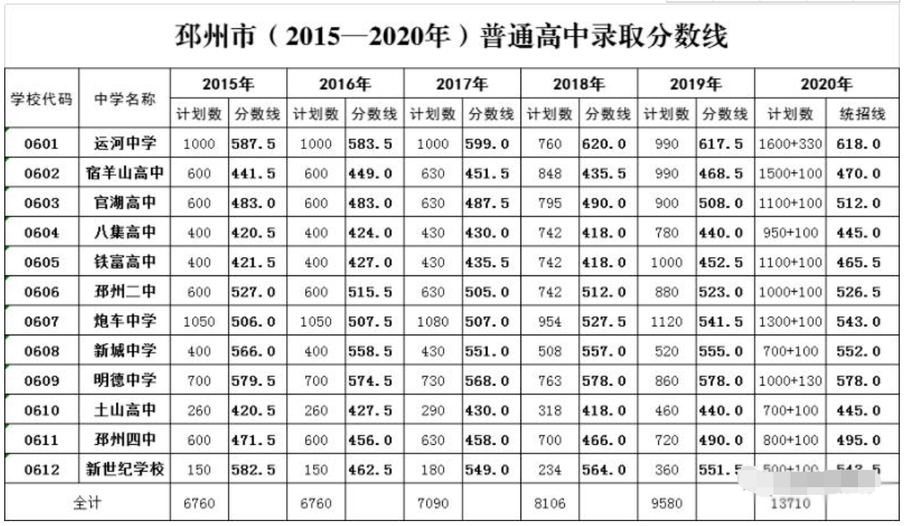 唐山中考查询系统_唐山市中考成绩查询_唐山中考成绩查询公众号