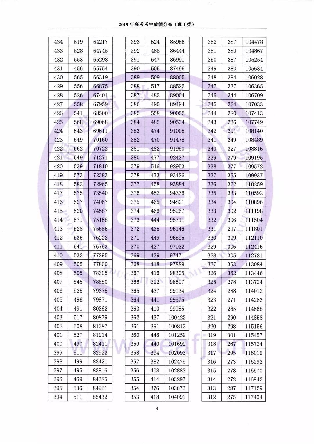 唐山中考成绩查询公众号_唐山中考查询系统_唐山市中考成绩查询
