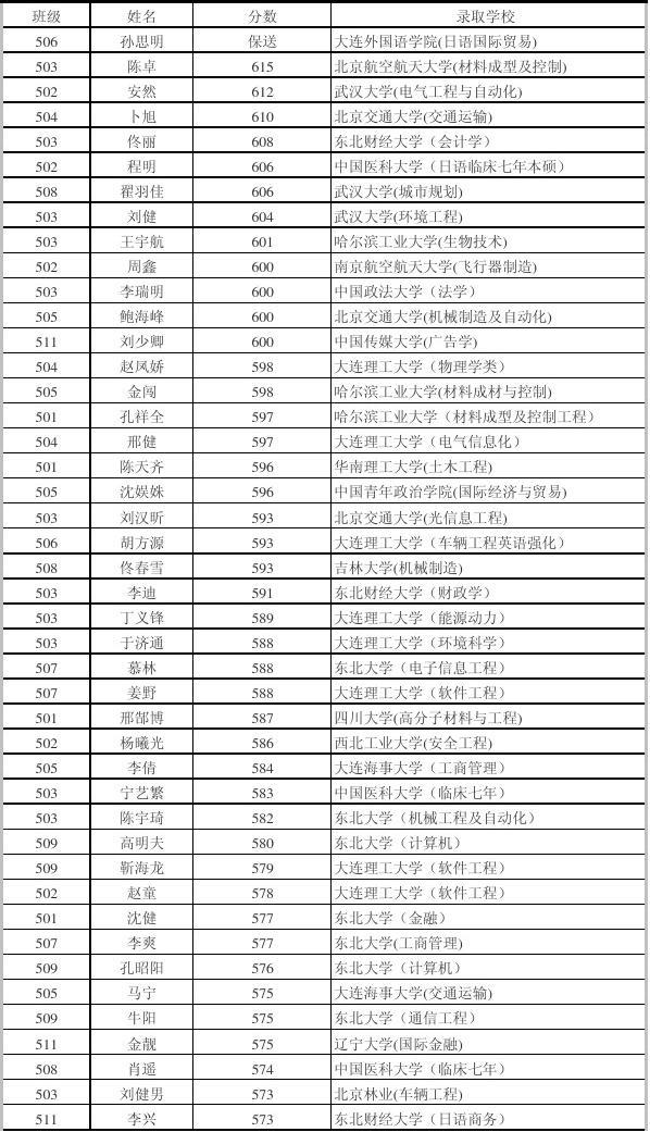 唐山中考成绩查询公众号_唐山市中考成绩查询_唐山中考查询系统