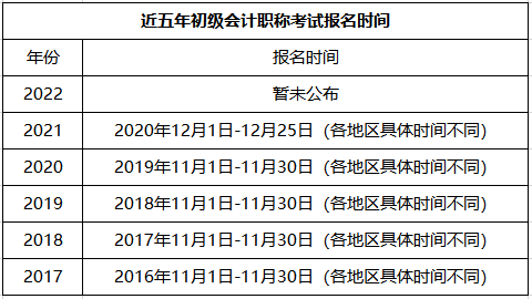 中级会计师202年报名时间_2024年中级会计报名时间_中级会计报名截止