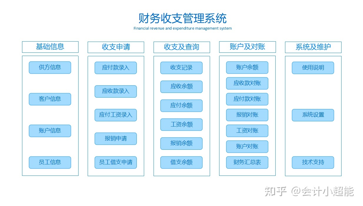 山东省会计人员管理系统_湖北省会计人员管理系统_会计人员管理系统