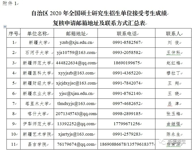 三项高考成绩查询_高考查询成绩入口2023_2023高考查询成绩