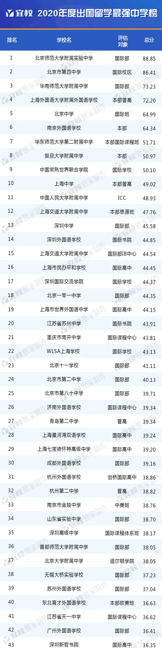 广州前十学校_广州名校排名_广州3b学校排名