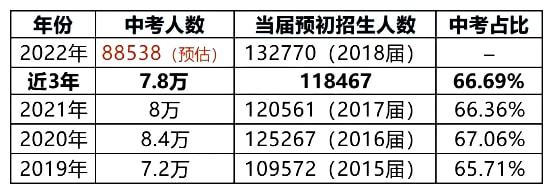 2028四川高考分数线_四川2024年高考录取分数线_21年四川高考录取分数线