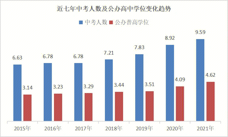 四川2024年高考录取分数线_21年四川高考录取分数线_2028四川高考分数线