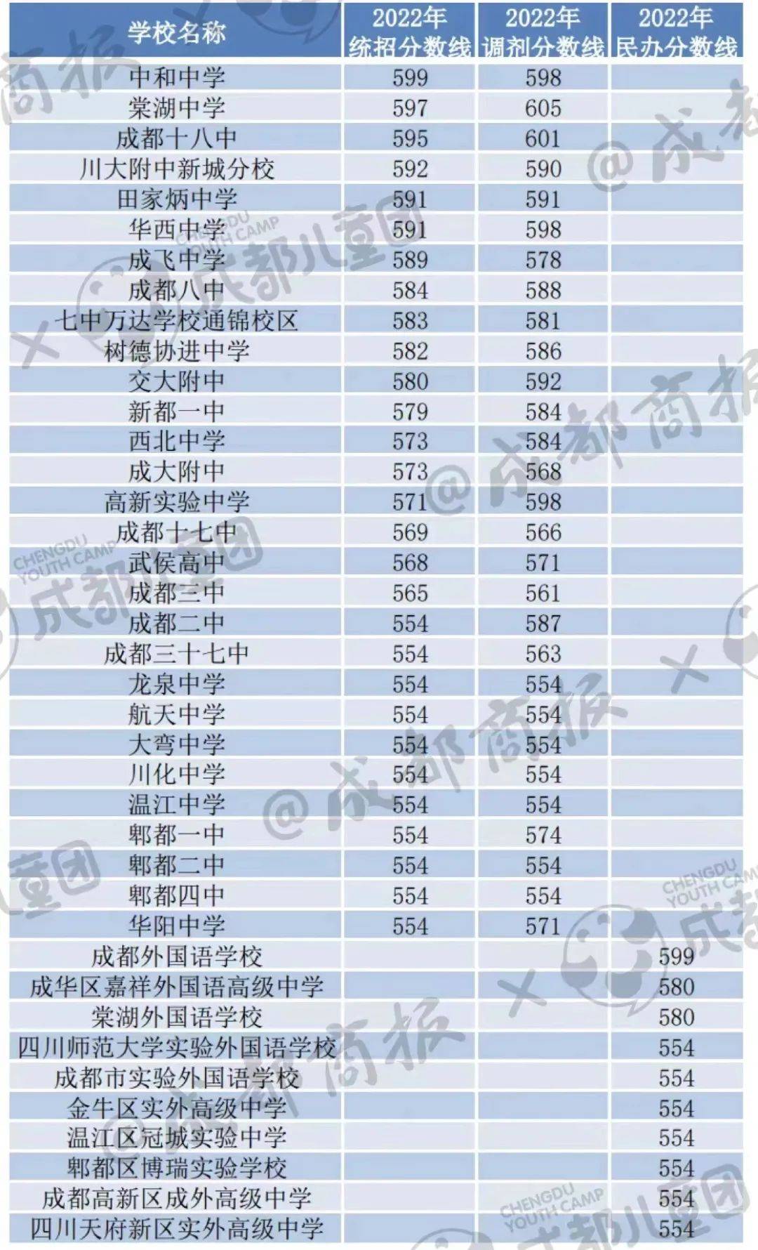 2020年山西省本科控制线_山西一本线2023_山西省本科批次线