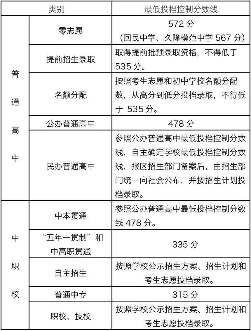 广州大学录取分数线_录取分数广州线大学是多少_广州的大学的录取分数线